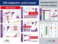 A hub of Covid-19 data