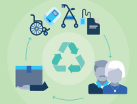 Return unwanted equipment